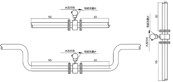 熱力流量監(jiān)測，流量計(jì)安裝圖